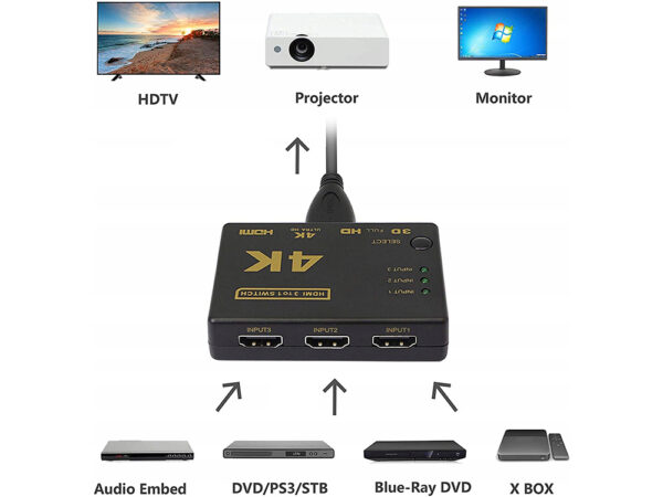 Vozlišče HDMI s 3 režami in daljinskim upravljalnikom