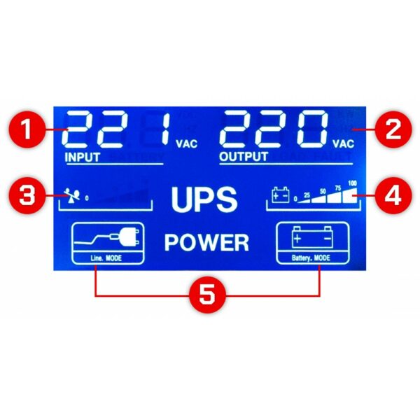 Rezervni vir UPS, 900 W, Powermat | PM-UPS-1500M