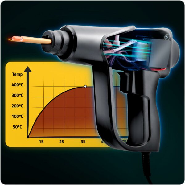 Plastični spenjalnik HM-293 + 800 sponk, 70W | Humberg